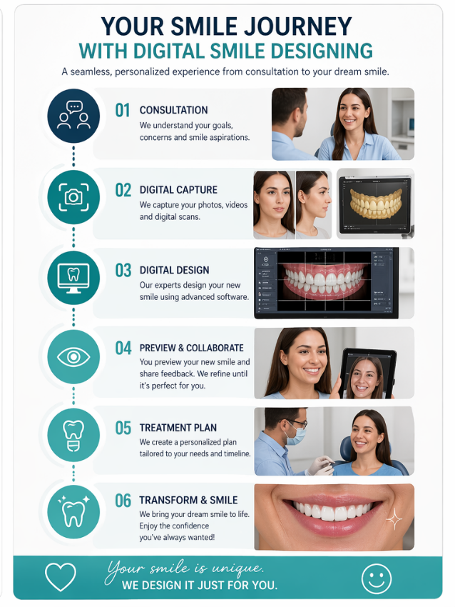 Digital smile design results